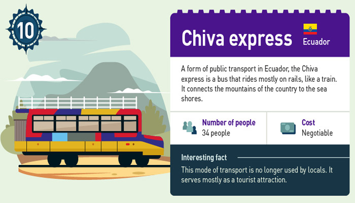 Der Chiva-Express aus Ecuador
