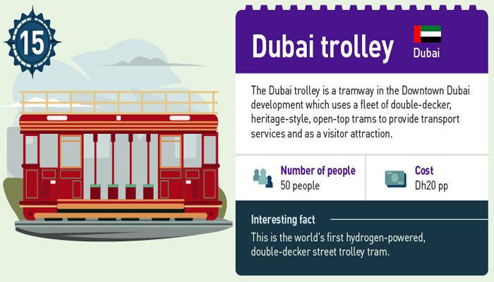 Die Dubai Trolley