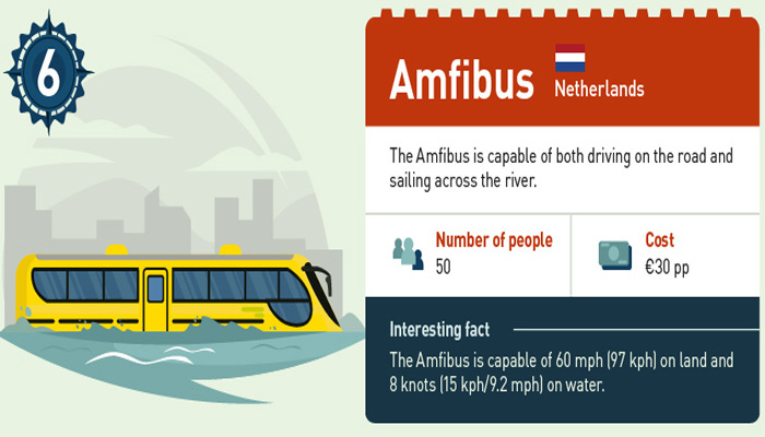 Der holländische Amfibus