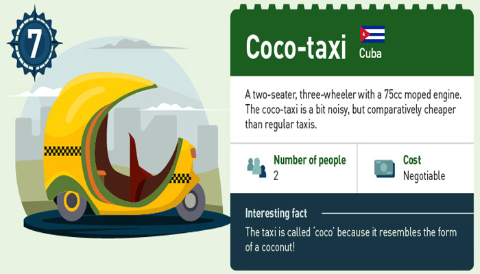 Das kubanische Coco-Taxi