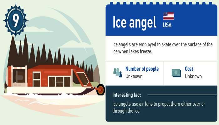 Der US-amerikanische Eis-Engel