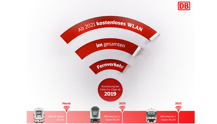Infografik WLAN im IC; Deutsche Bahn AG